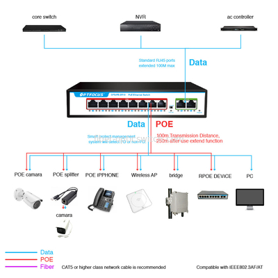 OEM ODM factory sales POE network switch 8*10/100mbps POE port,2*10/100mbps UP-Link port for NVR ISP FTTH CCTV IP camera